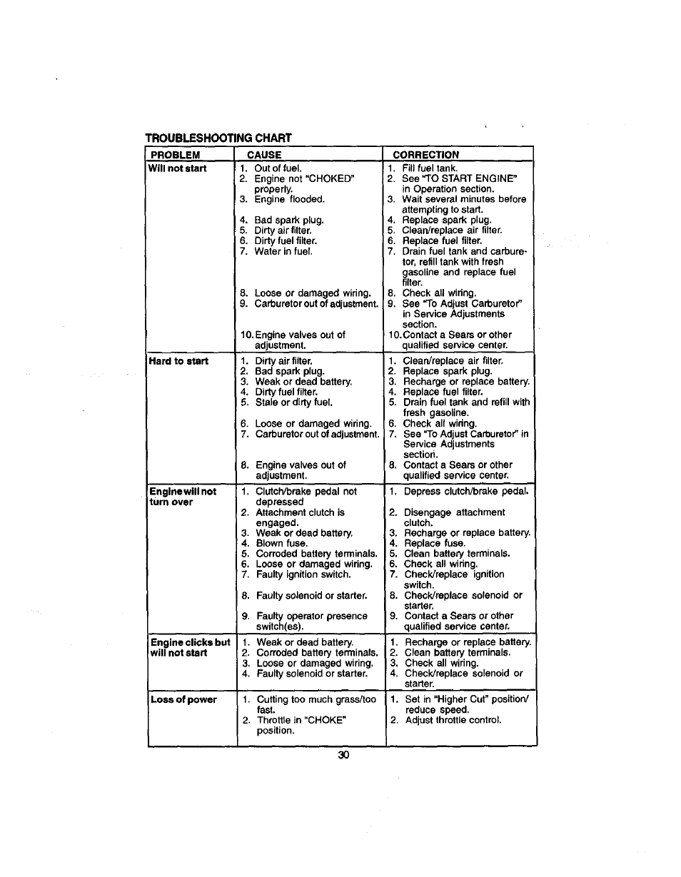 Craftsman 917.272060 User Manual | Page 30 / 64