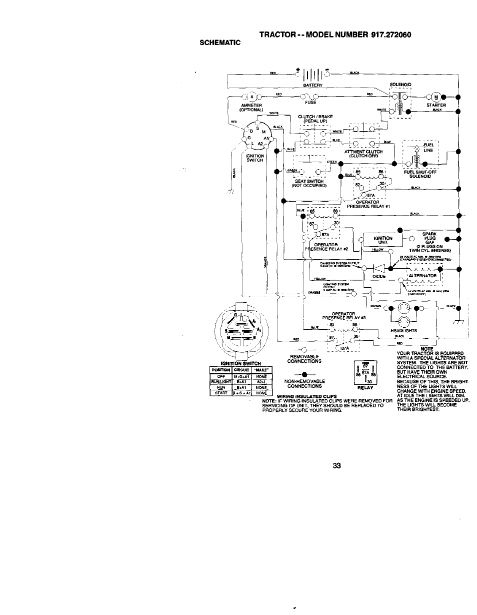 Schematic | Craftsman 917.272060 User Manual | Page 33 / 64