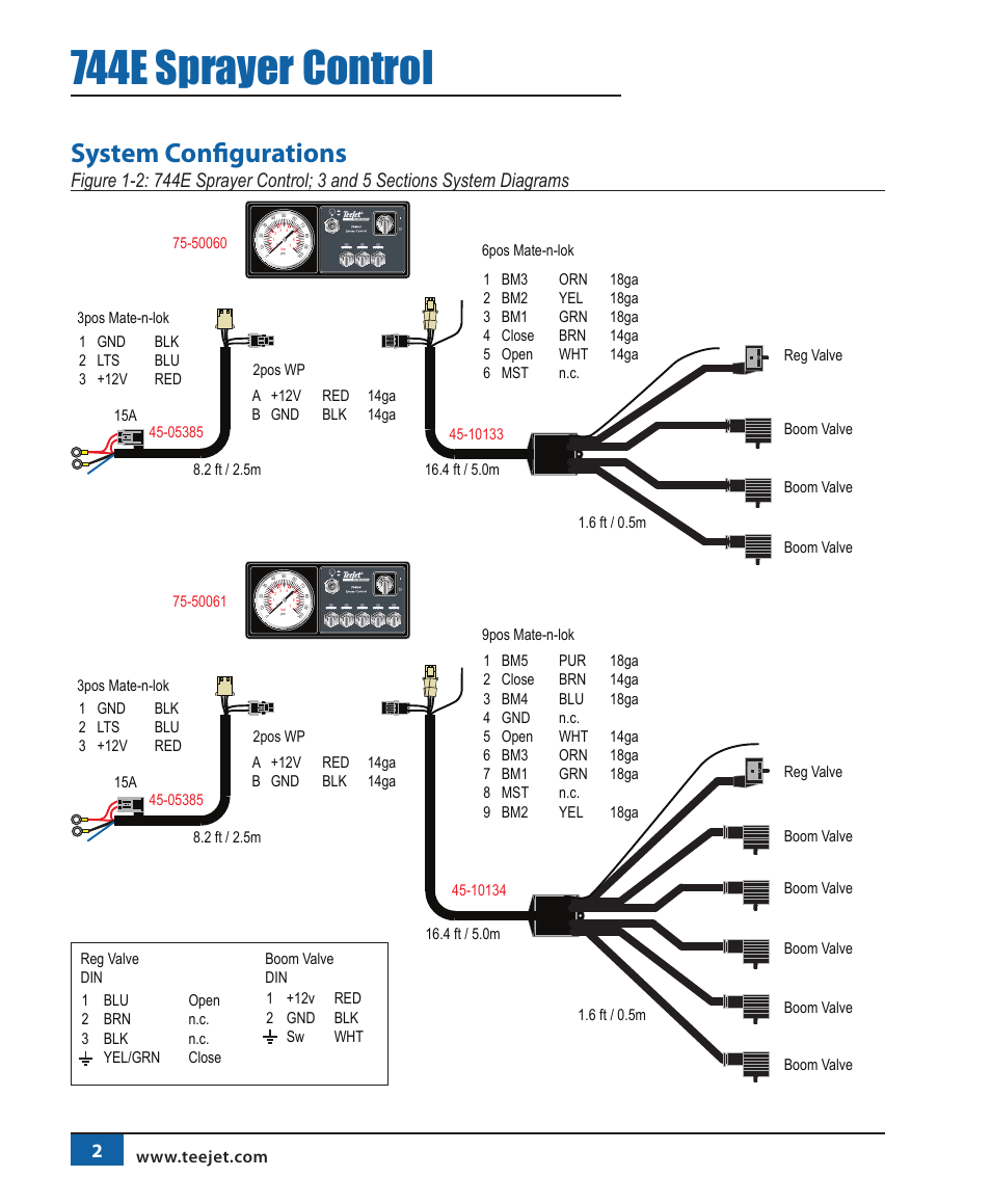 System configurations, 744e sprayer control | TeeJet 744E SPRAYER CONTROL User Manual | Page 6 / 16