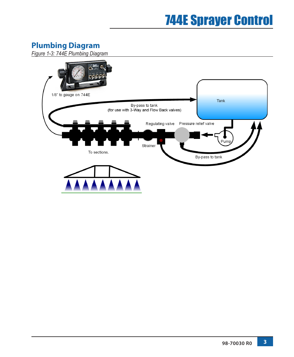 Plumbing diagram, 744e sprayer control | TeeJet 744E SPRAYER CONTROL User Manual | Page 7 / 16