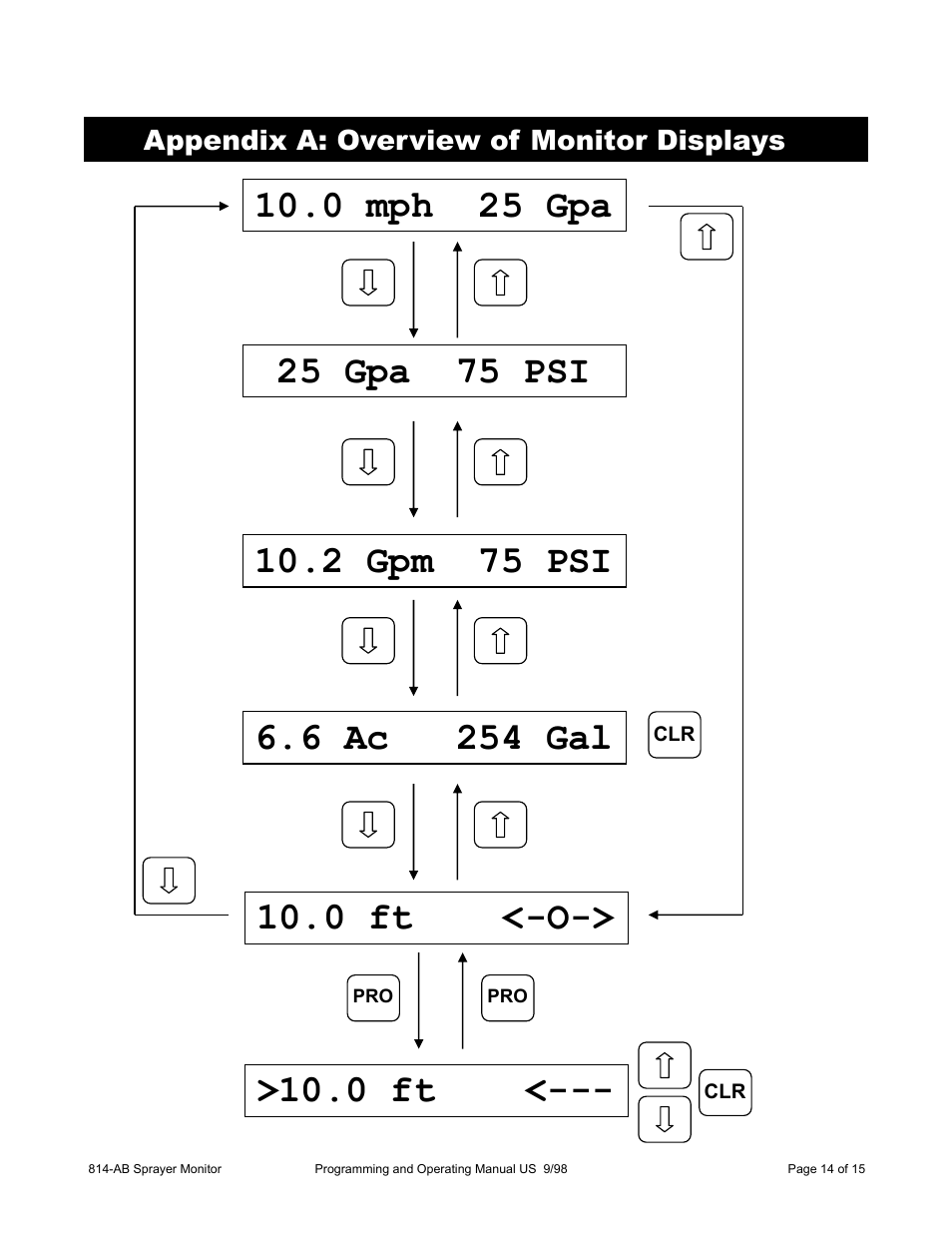 TeeJet 814-AB Airblast Sprayer Monitor User Manual | Page 14 / 15