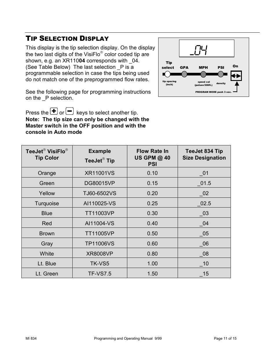 TeeJet 834 Sprayer Control User Manual | Page 11 / 15