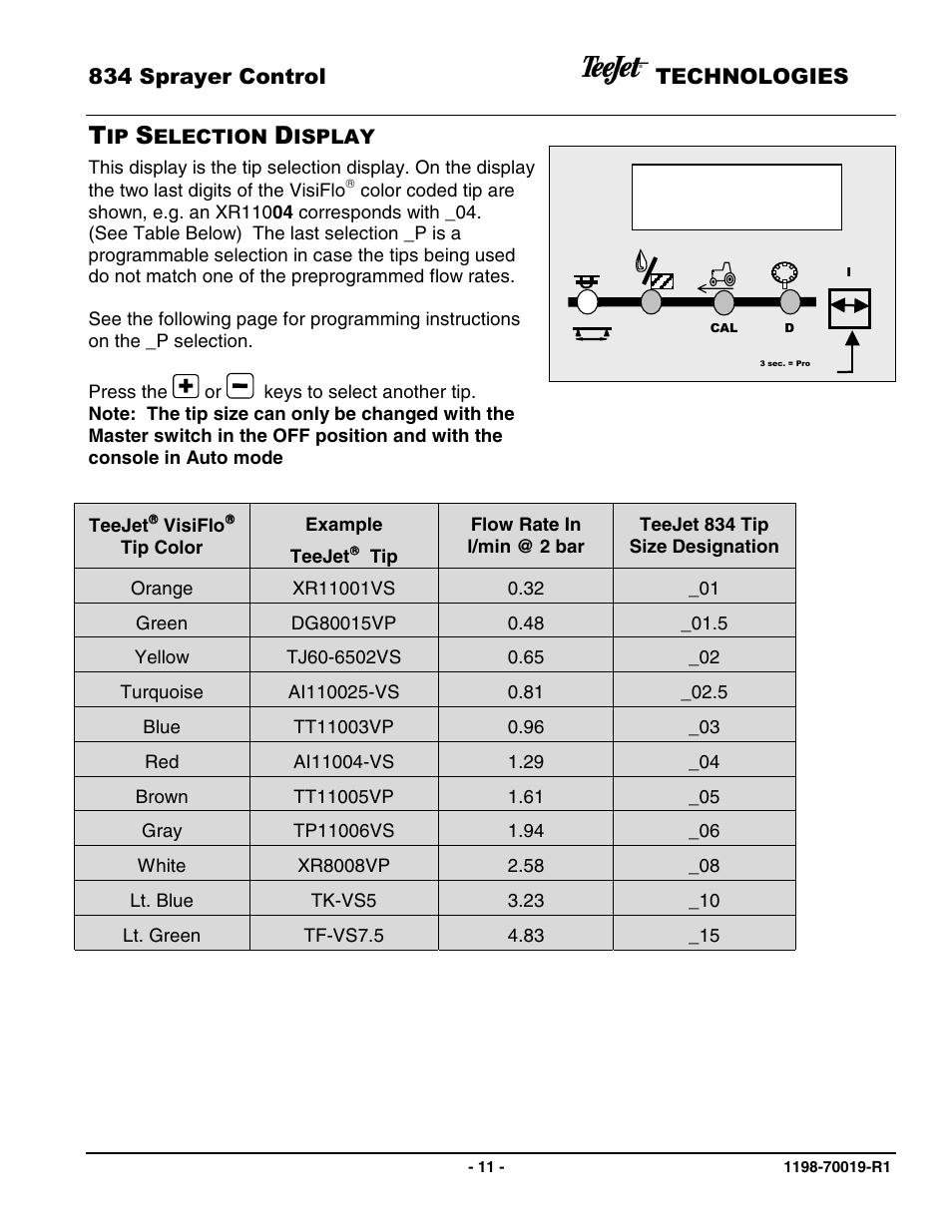 TeeJet 834 Sprayer Control L2.12 User Manual | Page 11 / 15