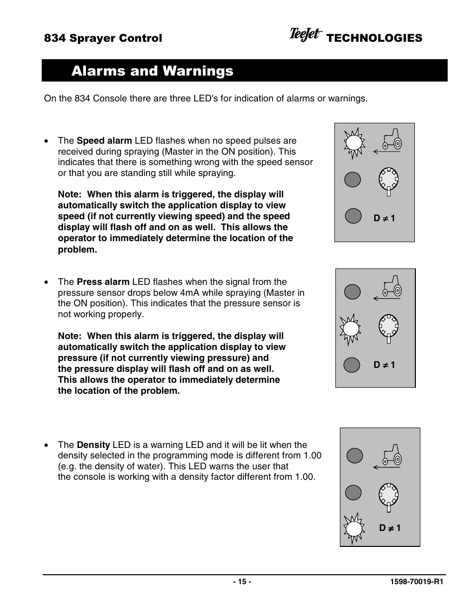 Alarms and warnings | TeeJet 834 Sprayer Control L2.12 User Manual | Page 15 / 15