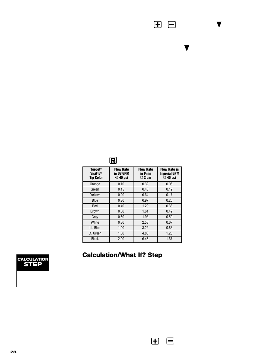 Calculation/what if? step, Psi vs. speed, Step | Visiflo | TeeJet 844 Sprayer Control User Manual | Page 30 / 44