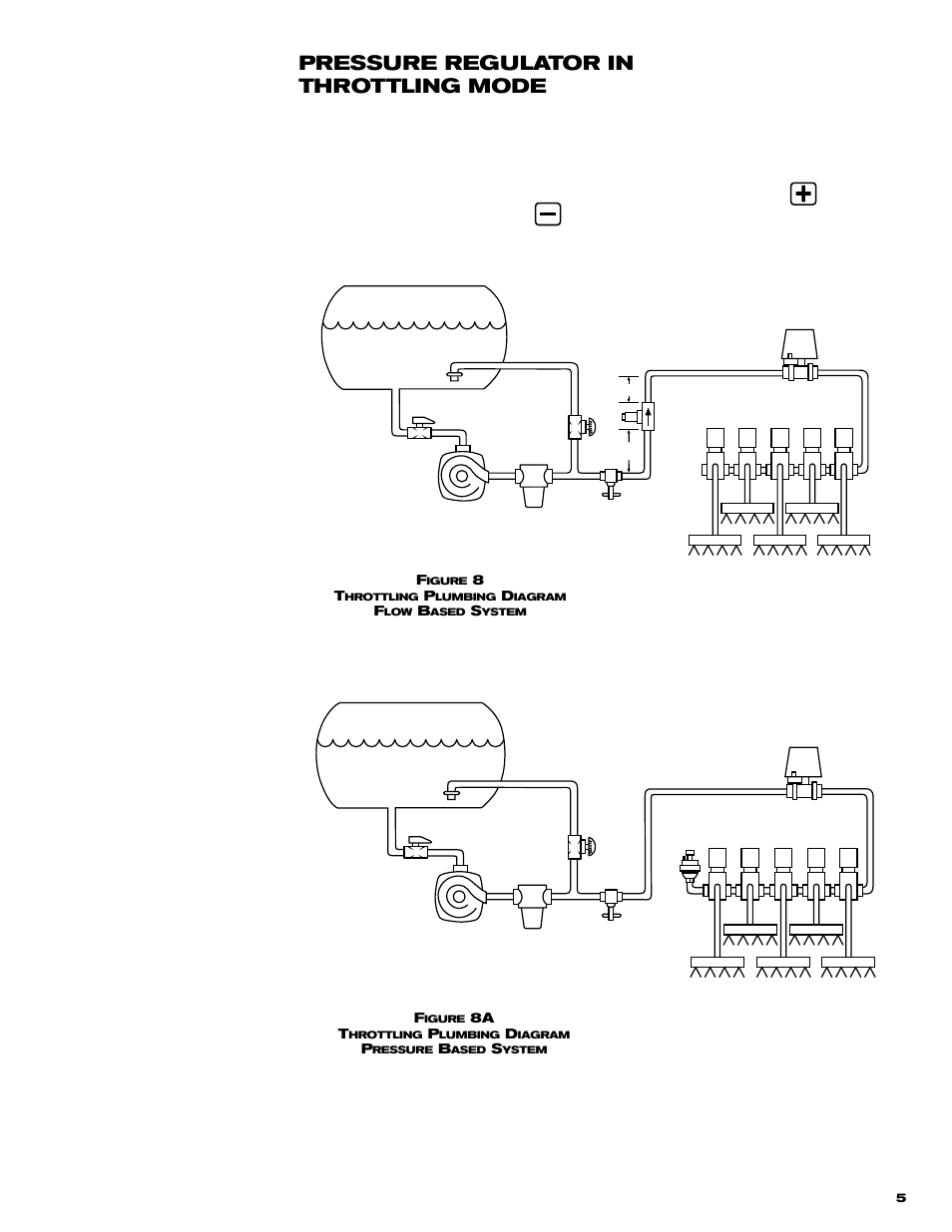 Pressure regulator in throttling mode, 8a t | TeeJet 844 Sprayer Control User Manual | Page 7 / 44