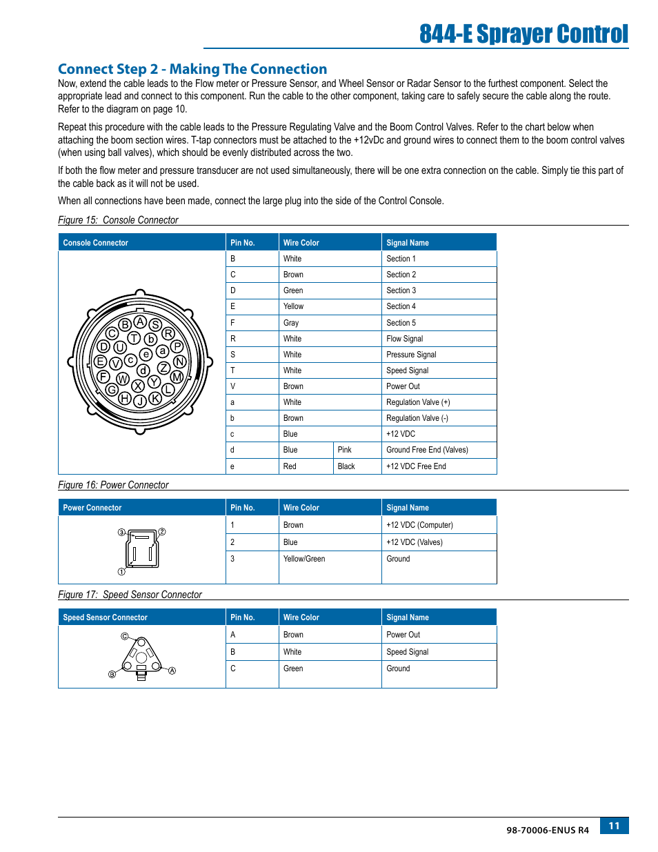 Connect step 2 - making the connection, E sprayer control | TeeJet 844-E Sprayer Control User Manual | Page 15 / 36