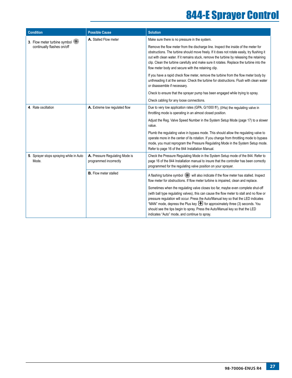 E sprayer control | TeeJet 844-E Sprayer Control User Manual | Page 31 / 36