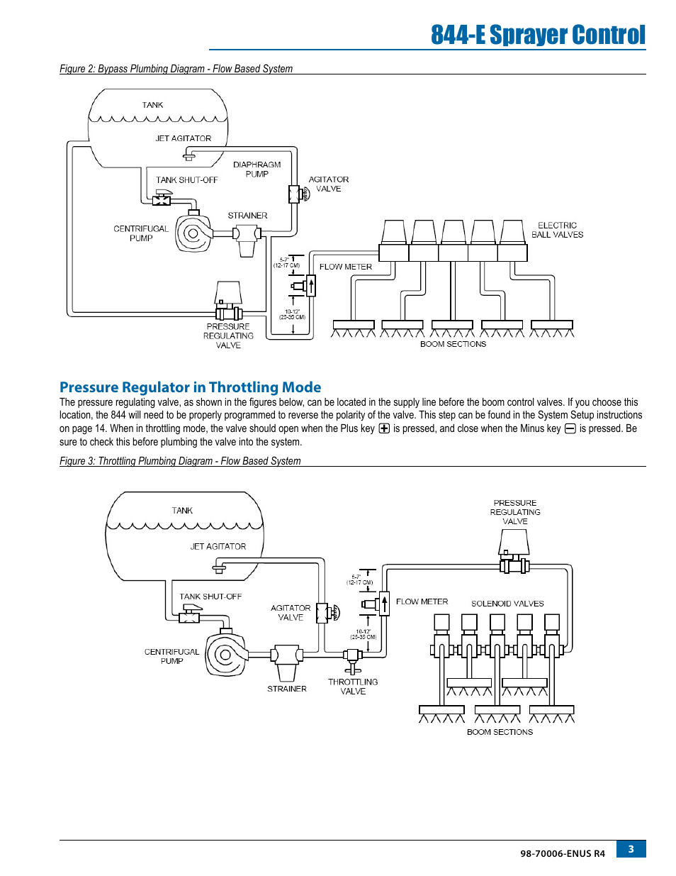Pressure regulator in throttling mode, E sprayer control | TeeJet 844-E Sprayer Control User Manual | Page 7 / 36