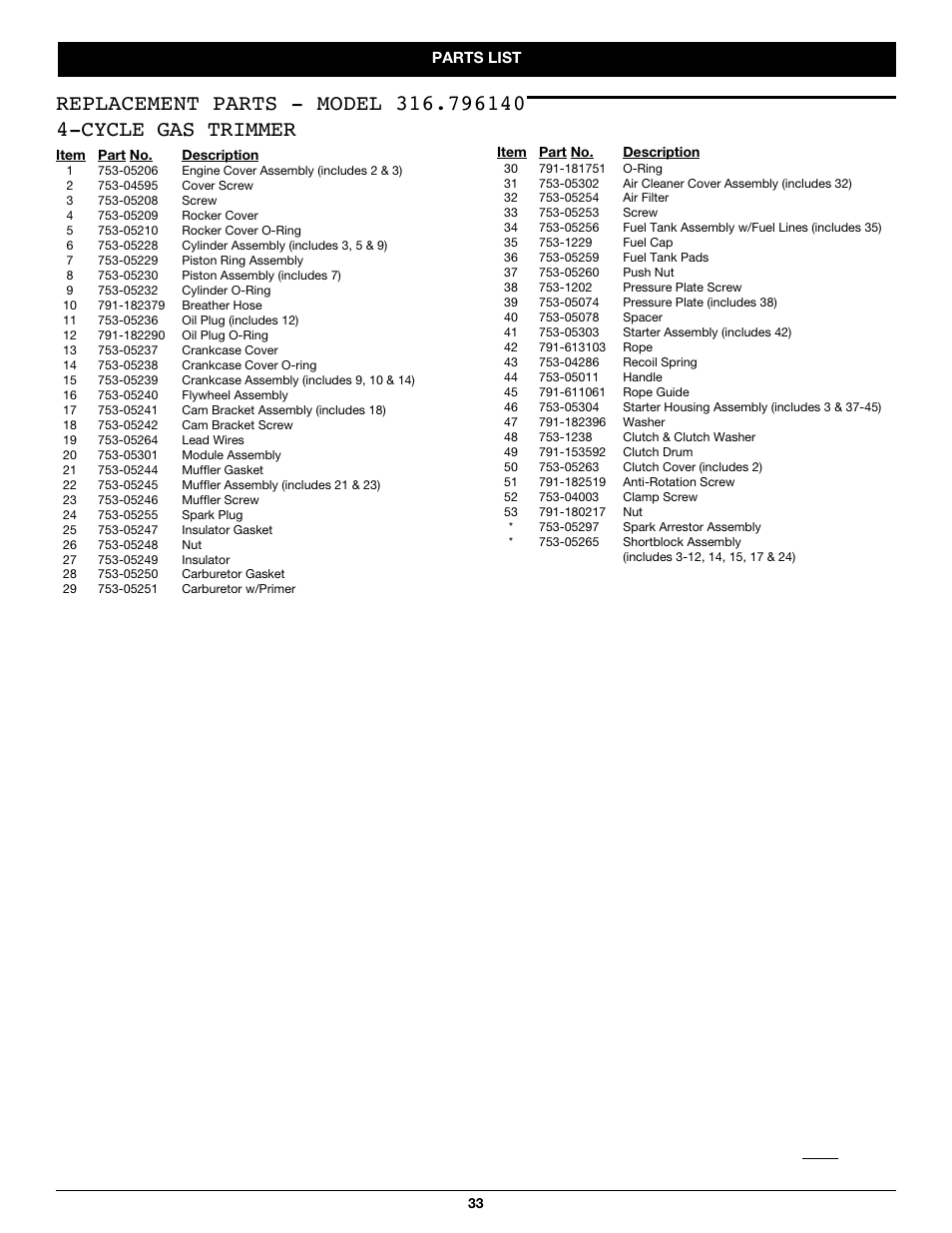 Craftsman 316.79614 User Manual | Page 33 / 36