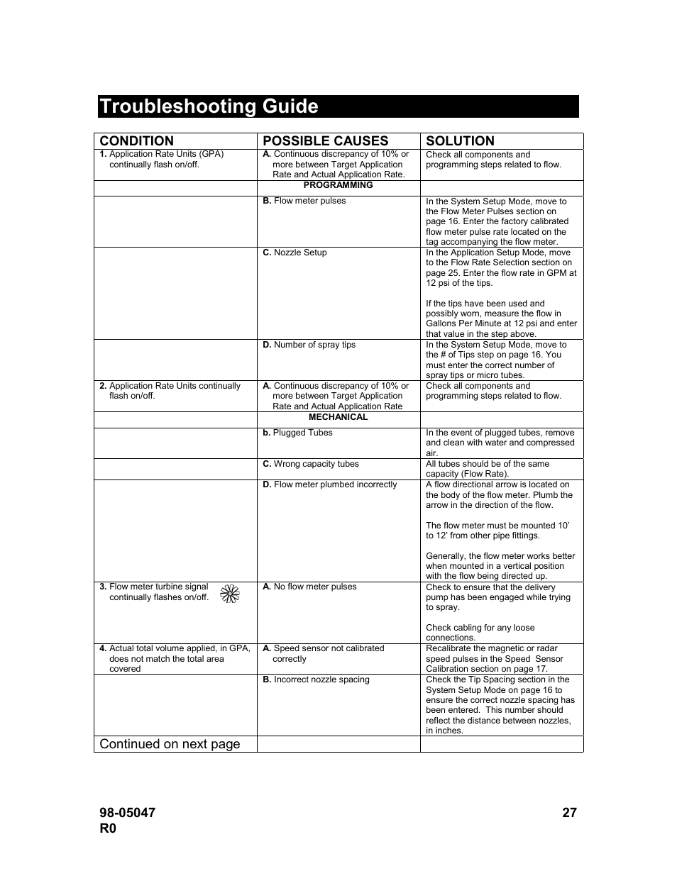 Troubleshooting guide, Condition possible causes solution, Continued on next page | TeeJet 844-R Speed Compensated Application Control User Manual | Page 27 / 32