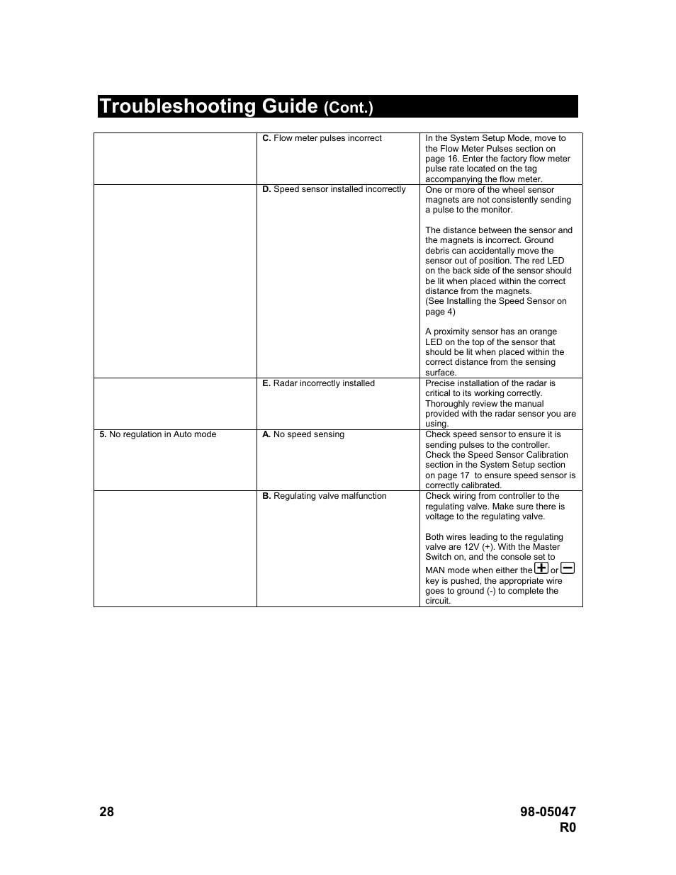 Troubleshooting guide, Cont.) | TeeJet 844-R Speed Compensated Application Control User Manual | Page 28 / 32