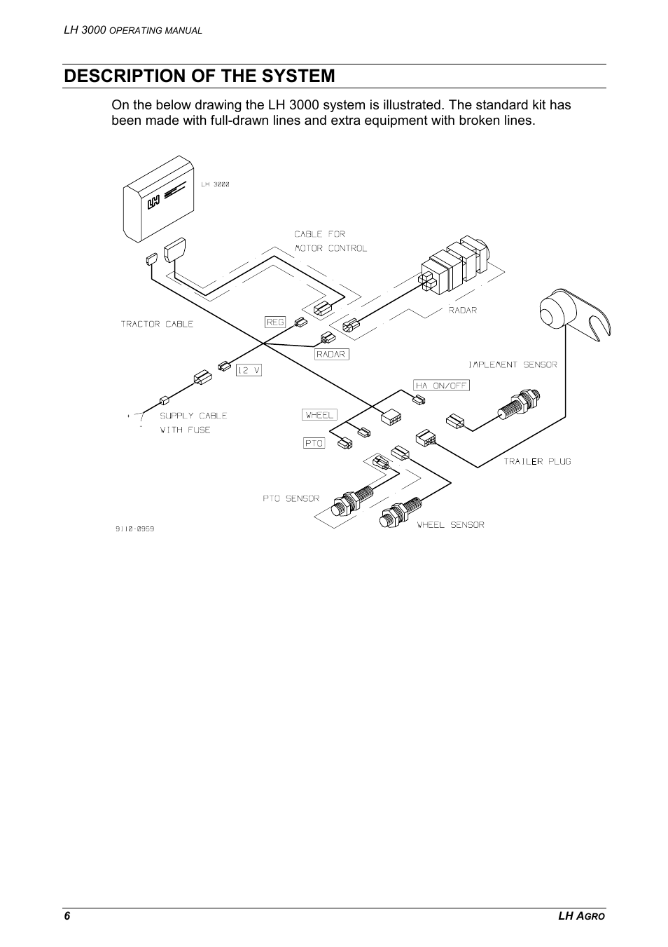 Description of the system | TeeJet LH 3000 User Manual | Page 6 / 24