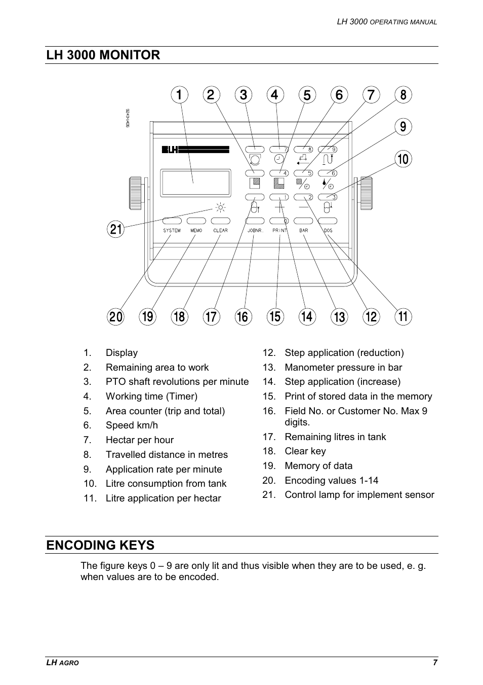 Lh 3000 monitor encoding keys, Lh 3000 monitor, Encoding keys | TeeJet LH 3000 User Manual | Page 7 / 24