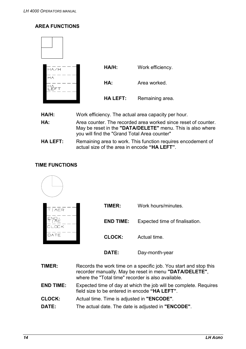Area functions time functions | TeeJet LH 4000 User Manual | Page 14 / 44
