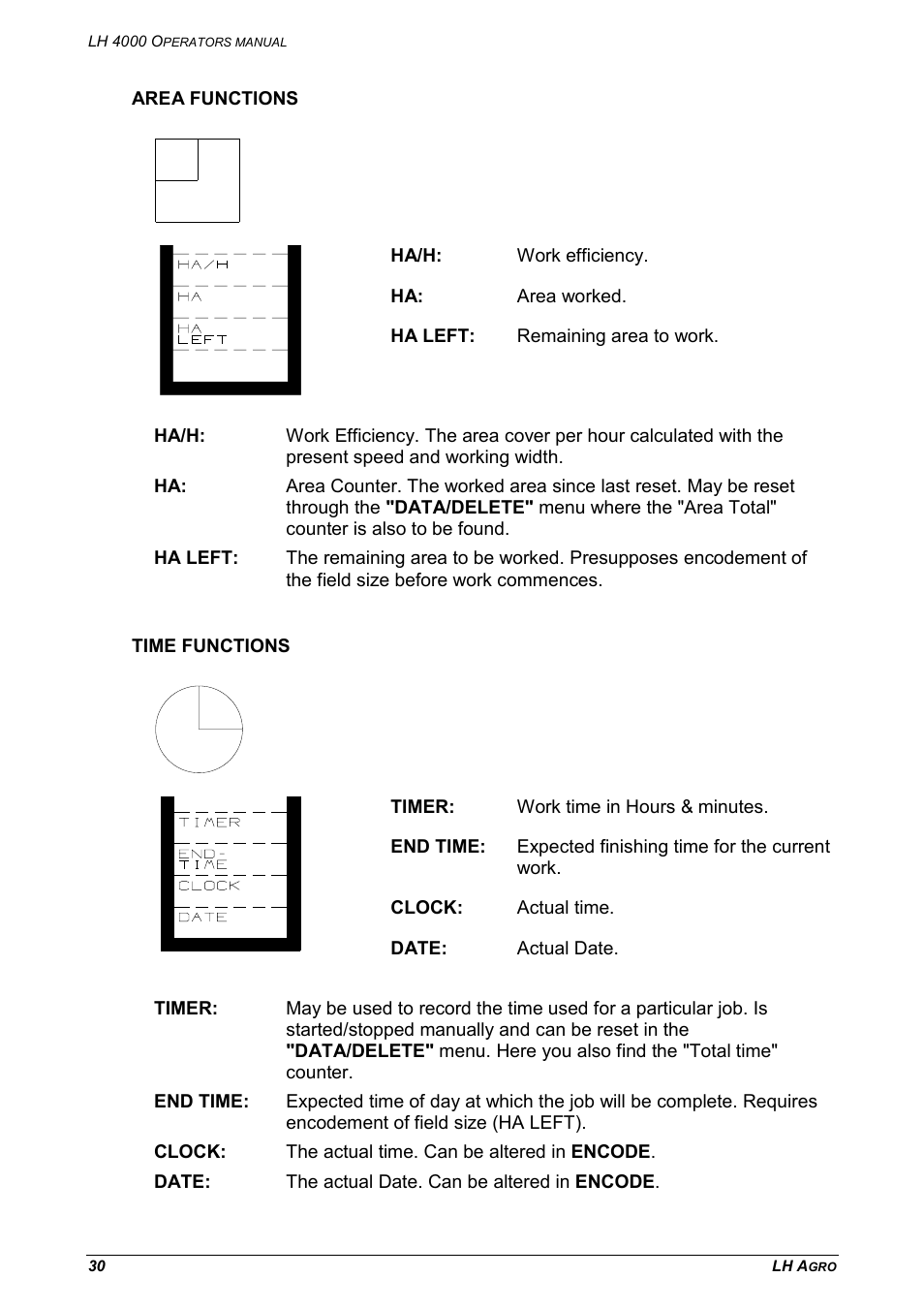 Area functions time functions | TeeJet LH 4000 User Manual | Page 30 / 44