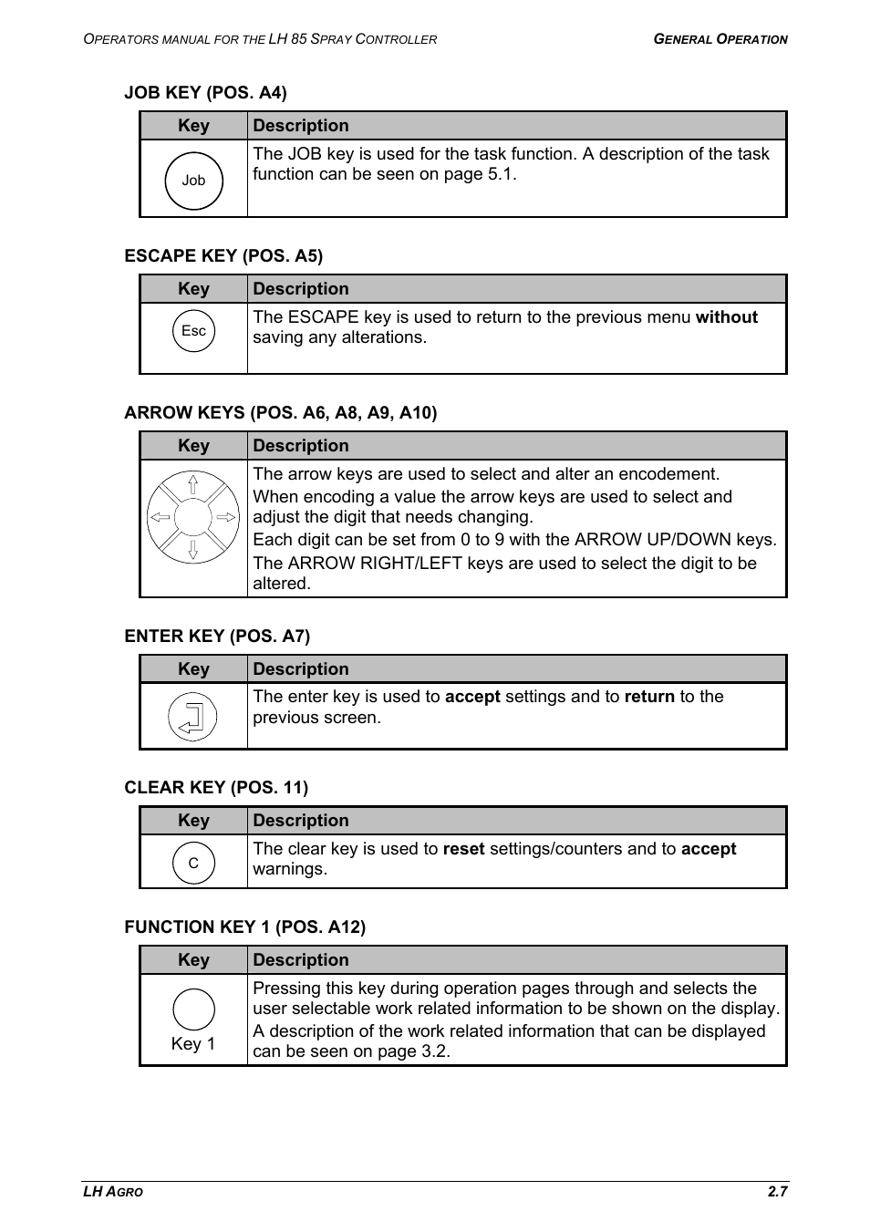 Job key (pos. a4), Escape key (pos. a5), Arrow keys (pos. a6, a8, a9, a10) | Enter key (pos. a7), Clear key (pos. 11), Function key 1 (pos. a12) | TeeJet LH 85 User Manual | Page 13 / 76