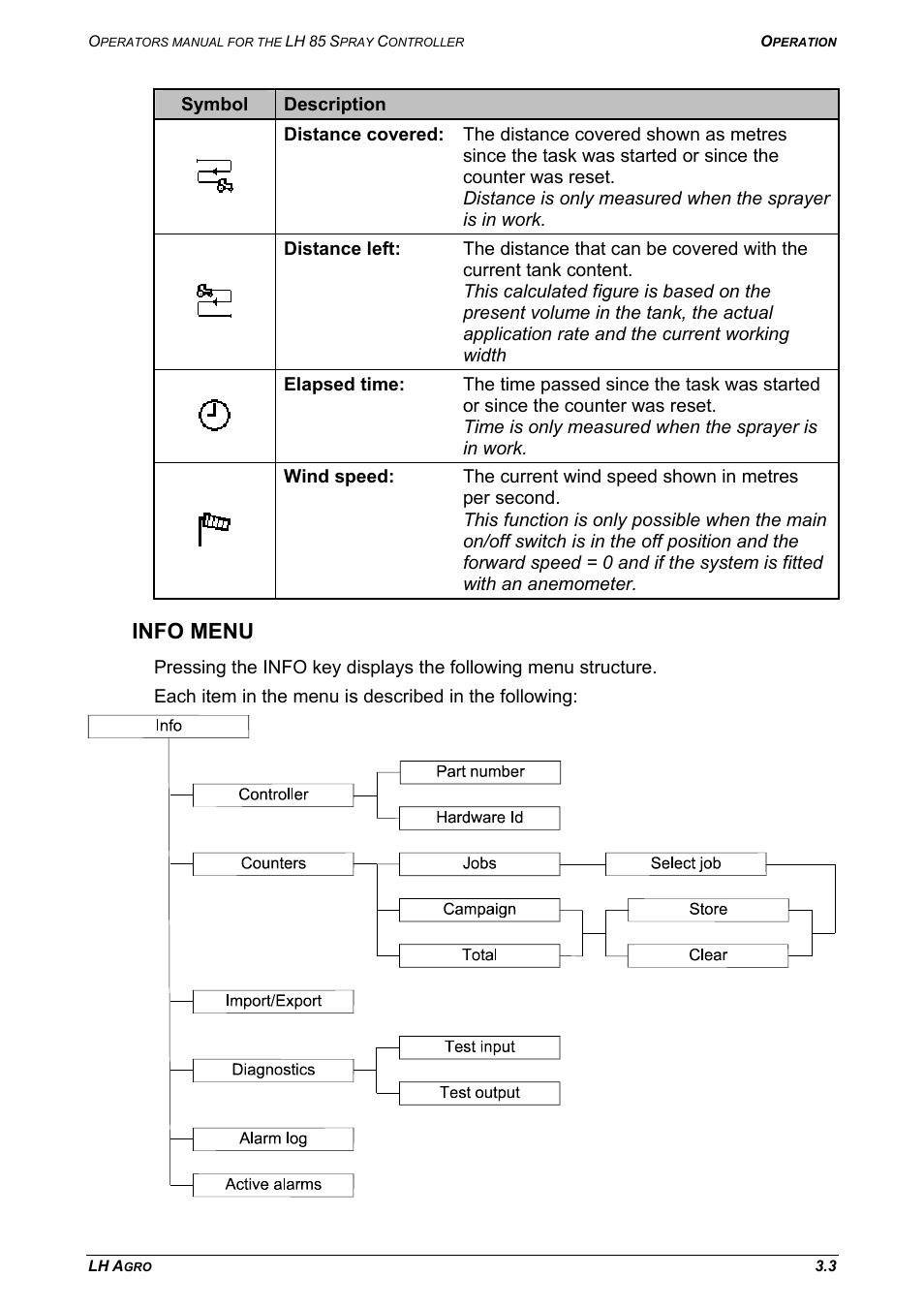 Info menu | TeeJet LH 85 User Manual | Page 21 / 76