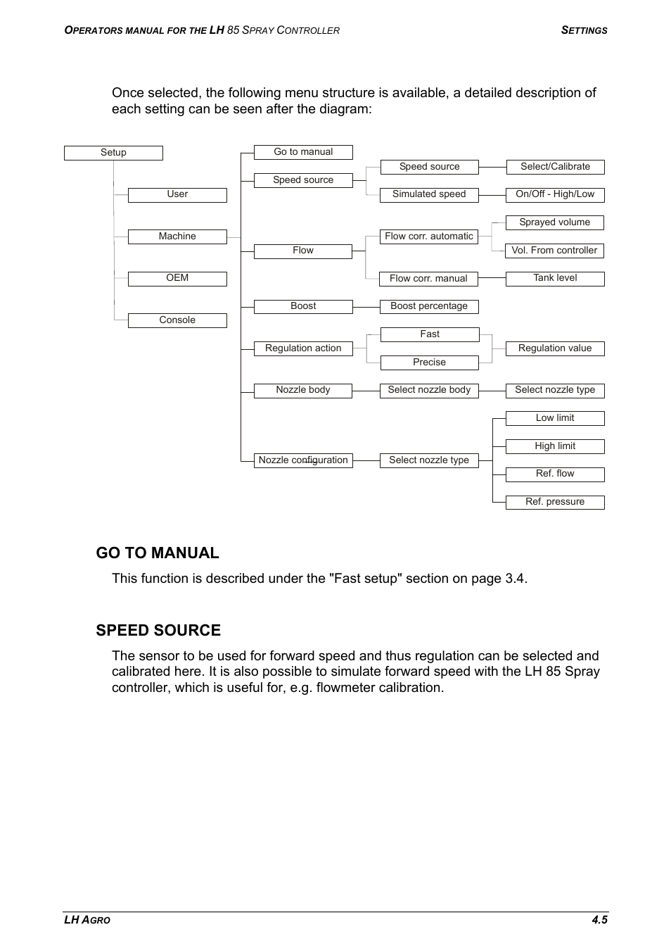 Go to manual, Speed source, Go to manual speed source | TeeJet LH 85 User Manual | Page 29 / 76