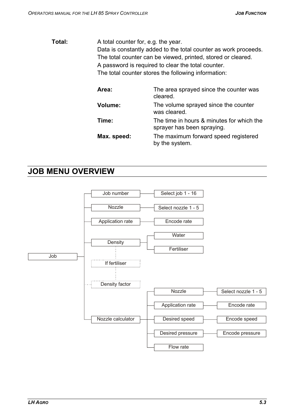 Job menu overview | TeeJet LH 85 User Manual | Page 53 / 76