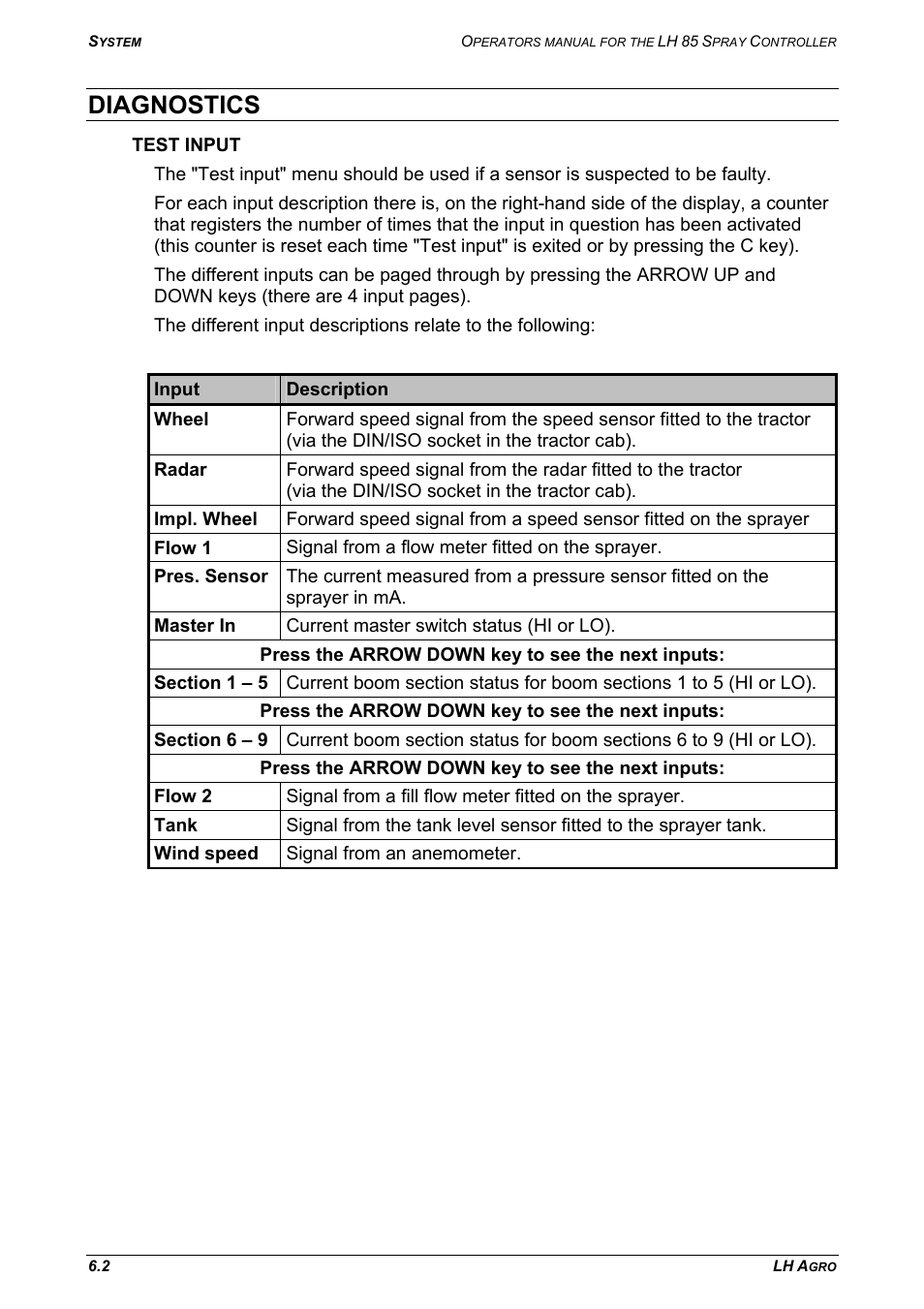 Diagnostics, Test input | TeeJet LH 85 User Manual | Page 66 / 76