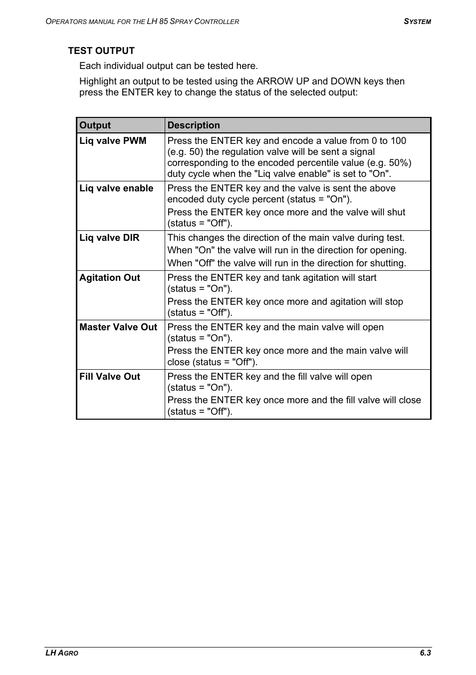 Test output | TeeJet LH 85 User Manual | Page 67 / 76