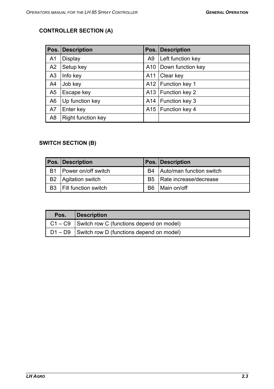 Controller section (a), Switch section (b), Controller section (a) switch section (b) | TeeJet LH 85 User Manual | Page 9 / 76