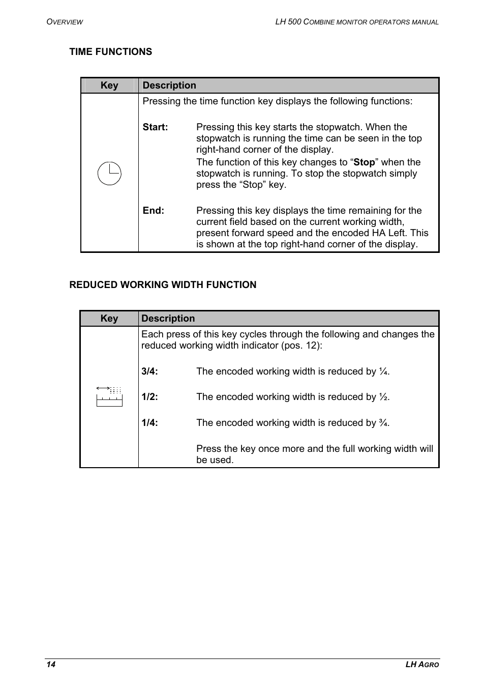 Time functions, Reduced working width function | TeeJet LH 500 User Manual | Page 14 / 24