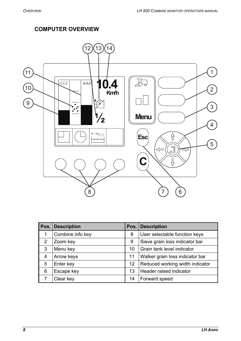 Computer overview, Menu | TeeJet LH 500 User Manual | Page 8 / 24
