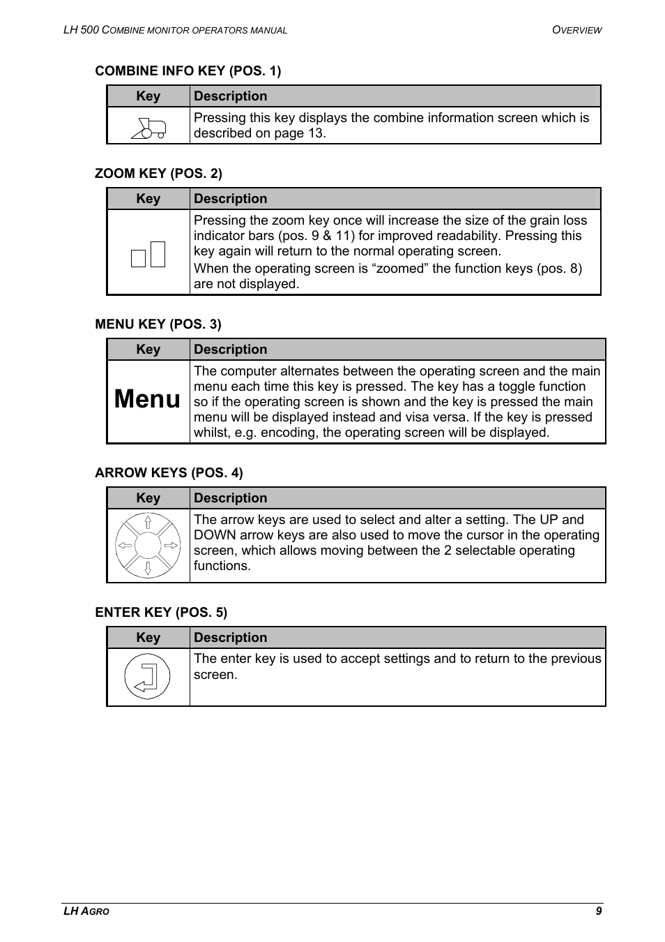 Combine info key (pos. 1), Zoom key (pos. 2), Menu key (pos. 3) | Arrow keys (pos. 4), Enter key (pos. 5), Menu | TeeJet LH 500 User Manual | Page 9 / 24