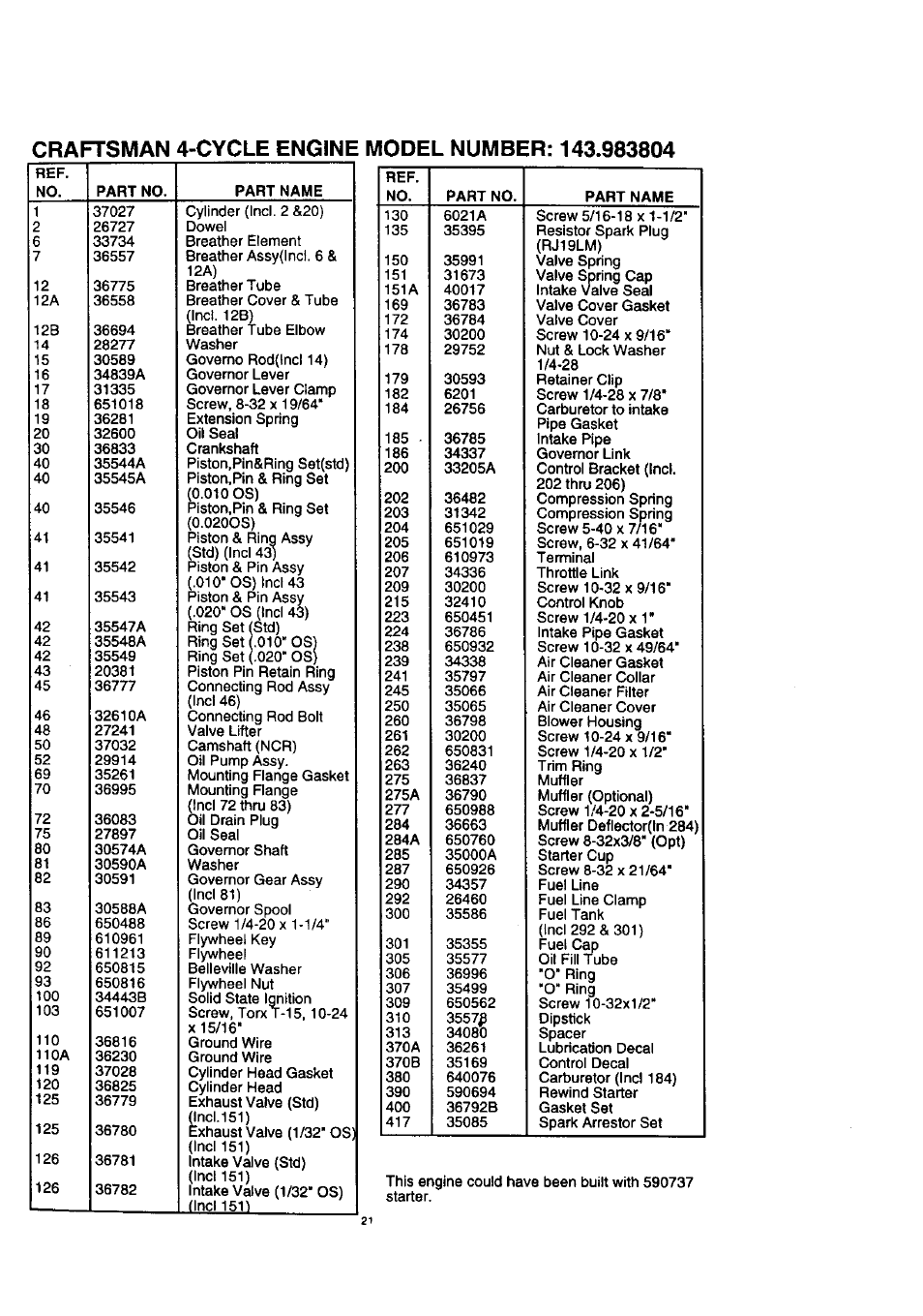 Craftsman 536.772200 User Manual | Page 21 / 24