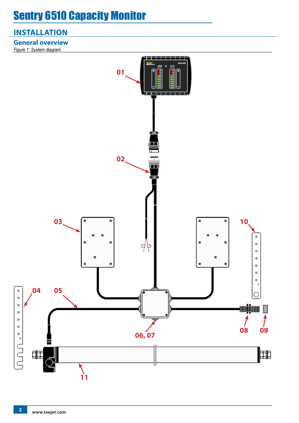 Installation, General overview, Installation 2 | Sentry 6510 capacity monitor | TeeJet SENTRY 6510 User Manual | Page 4 / 18
