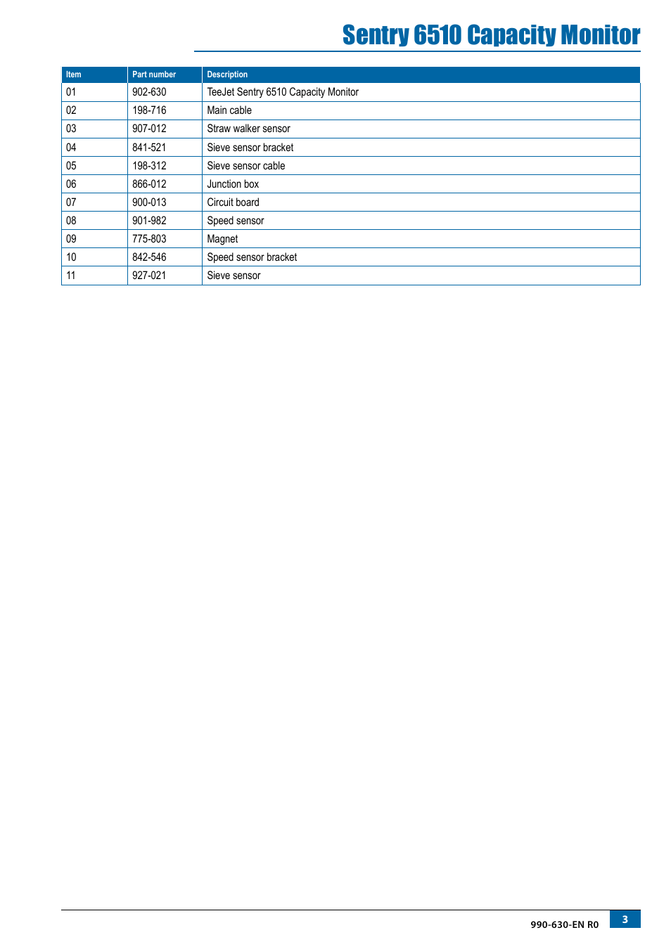 Sentry 6510 capacity monitor | TeeJet SENTRY 6510 User Manual | Page 5 / 18