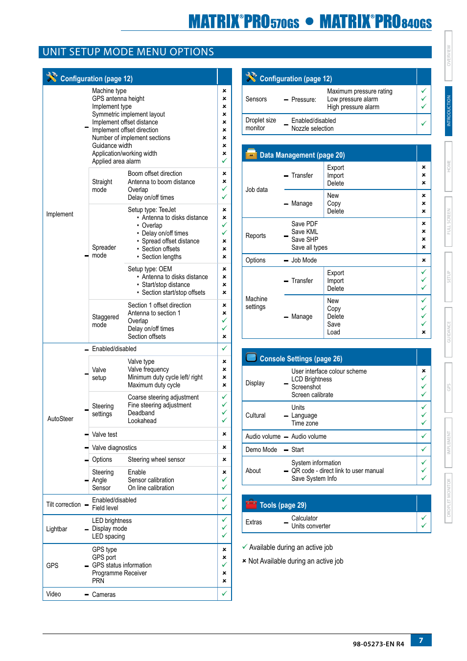 Unit setup mode menu options | TeeJet Matrix Pro 840GS User Manual | Page 13 / 82