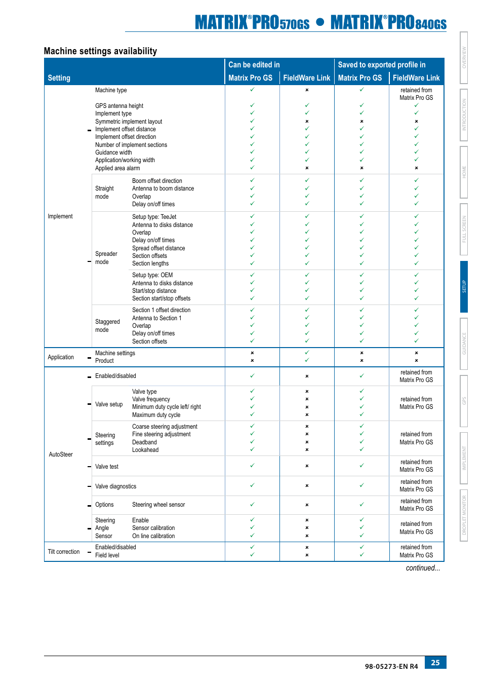 Machine settings availability, Continued | TeeJet Matrix Pro 840GS User Manual | Page 31 / 82