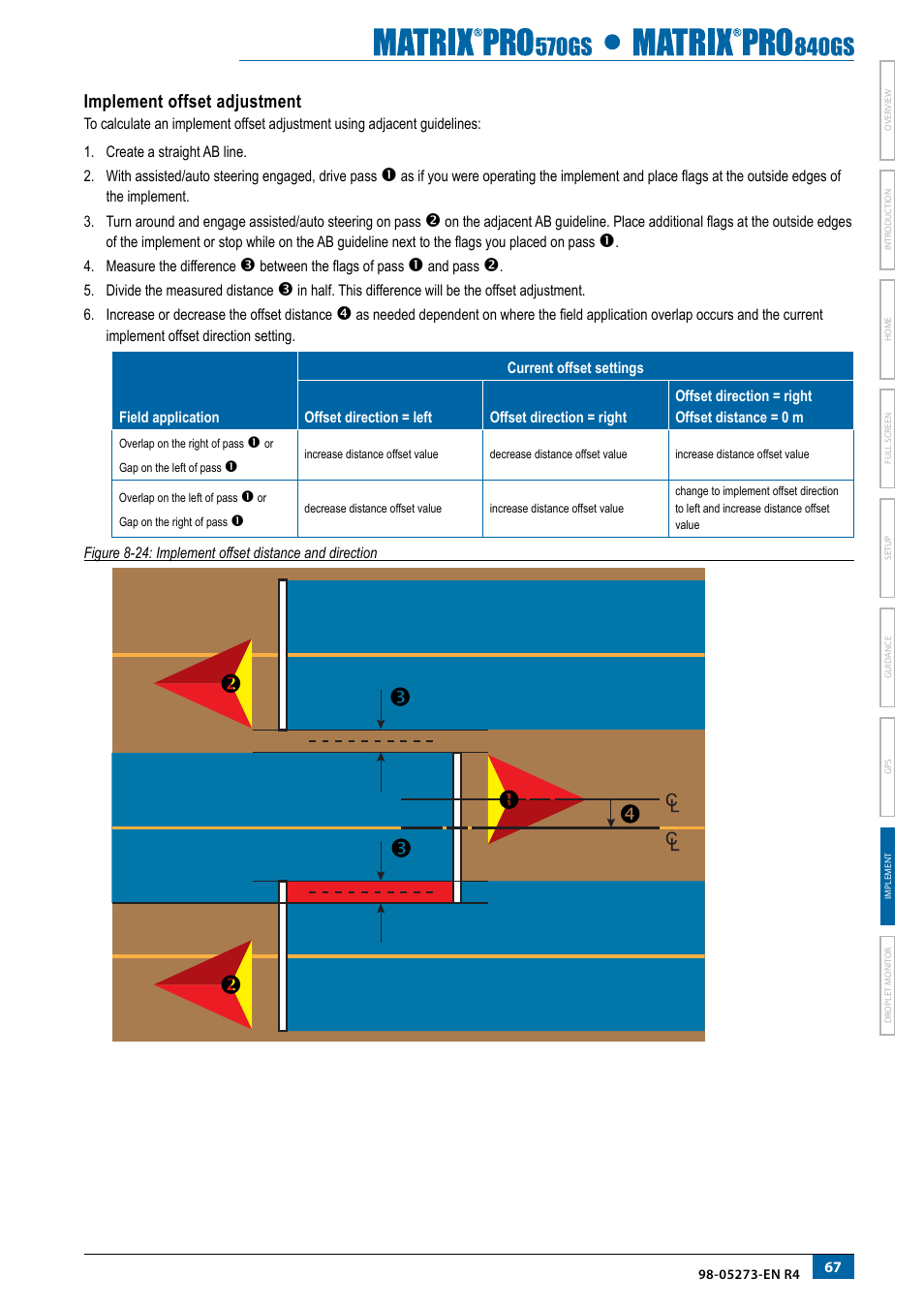 Implement offset adjustment | TeeJet Matrix Pro 840GS User Manual | Page 73 / 82