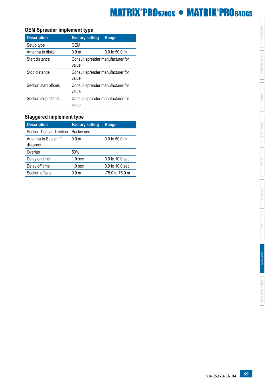 Oem spreader implement type, Staggered implement type | TeeJet Matrix Pro 840GS User Manual | Page 75 / 82