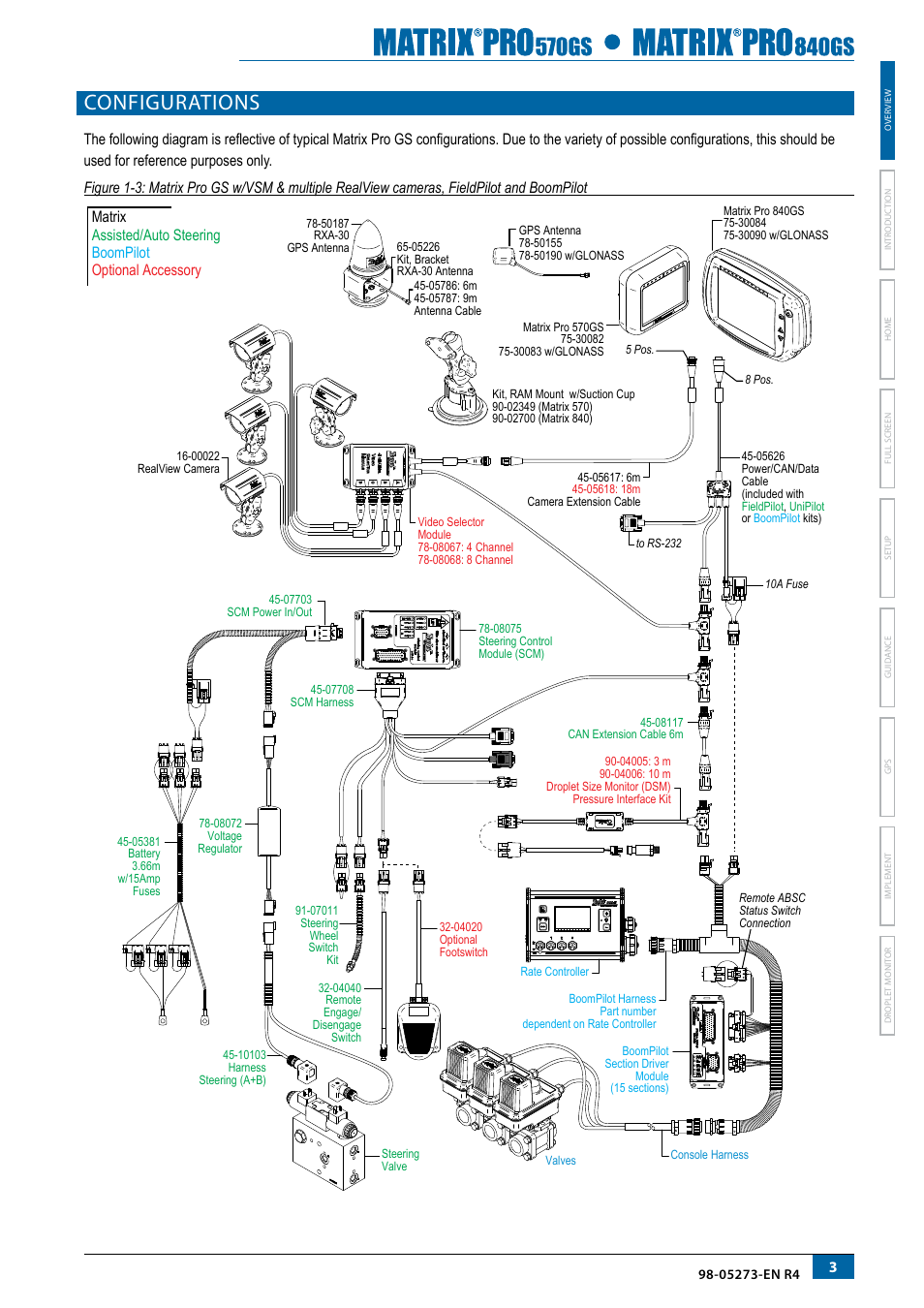 Configurations, Configurations 3 | TeeJet Matrix Pro 840GS User Manual | Page 9 / 82