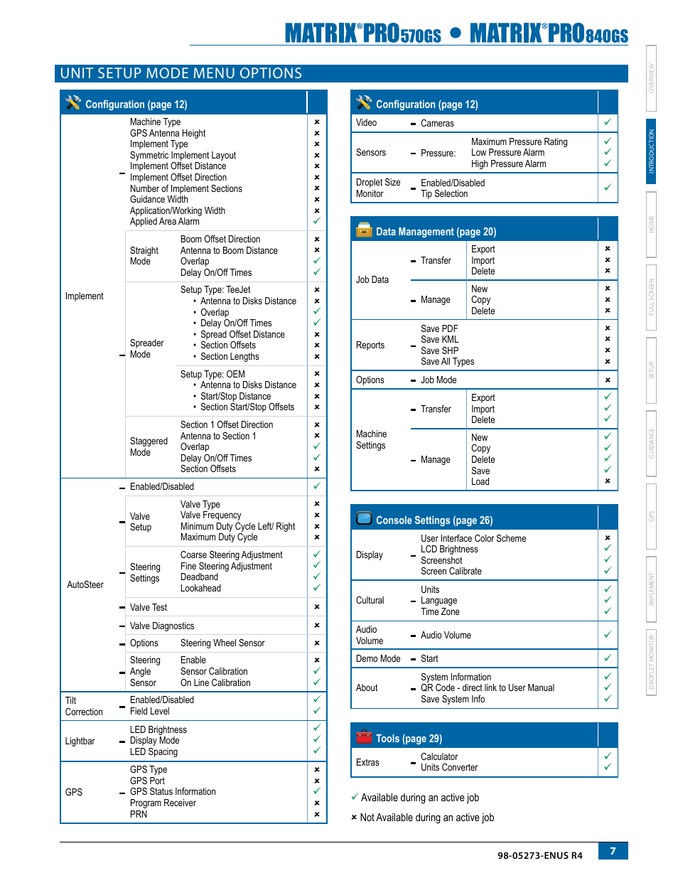 Unit setup mode menu options | TeeJet Matrix Pro 840GS User Manual | Page 13 / 84