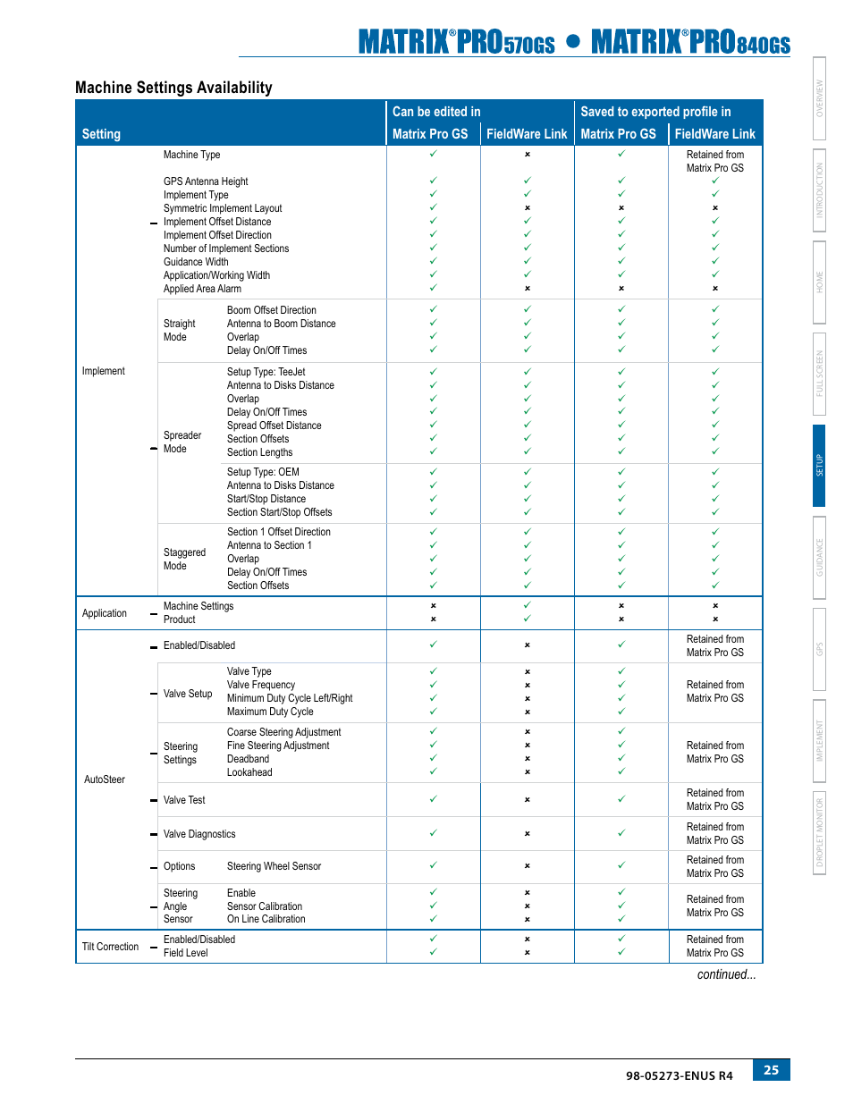 Machine settings availability | TeeJet Matrix Pro 840GS User Manual | Page 31 / 84