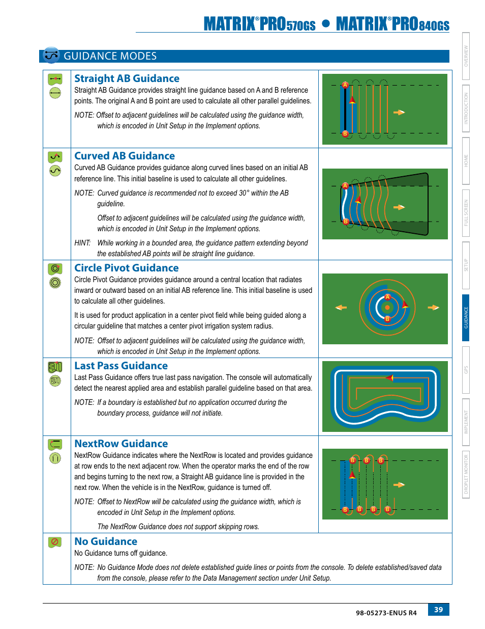Guidance modes, Straight ab guidance, Curved ab guidance | Circle pivot guidance, Last pass guidance, Nextrow guidance, No guidance, Guidance modes straight ab guidance | TeeJet Matrix Pro 840GS User Manual | Page 45 / 84