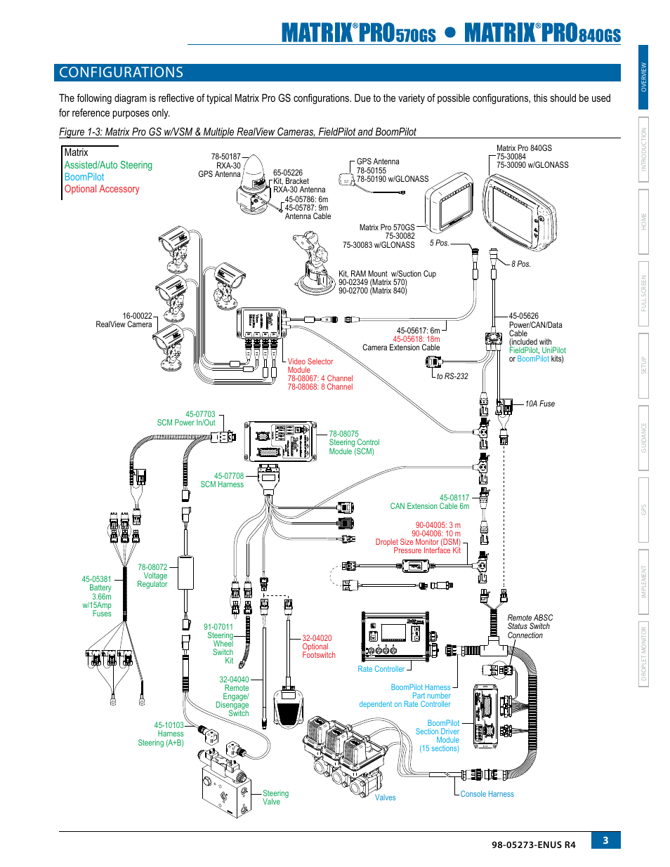 Configurations, Configurations 3 | TeeJet Matrix Pro 840GS User Manual | Page 9 / 84