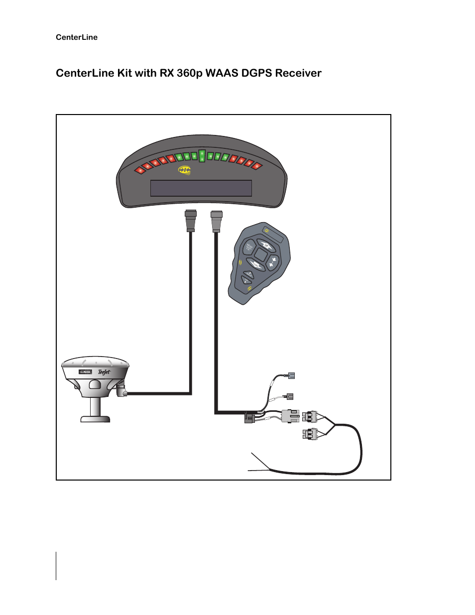Centerline kit with rx 360p waas dgps receiver, Centerline, 10 centerline centerline product kits centerline | 5 amp centerline wireless remote, Centerline lightbar to battery | TeeJet CenterLine 2.0 User Manual | Page 16 / 66