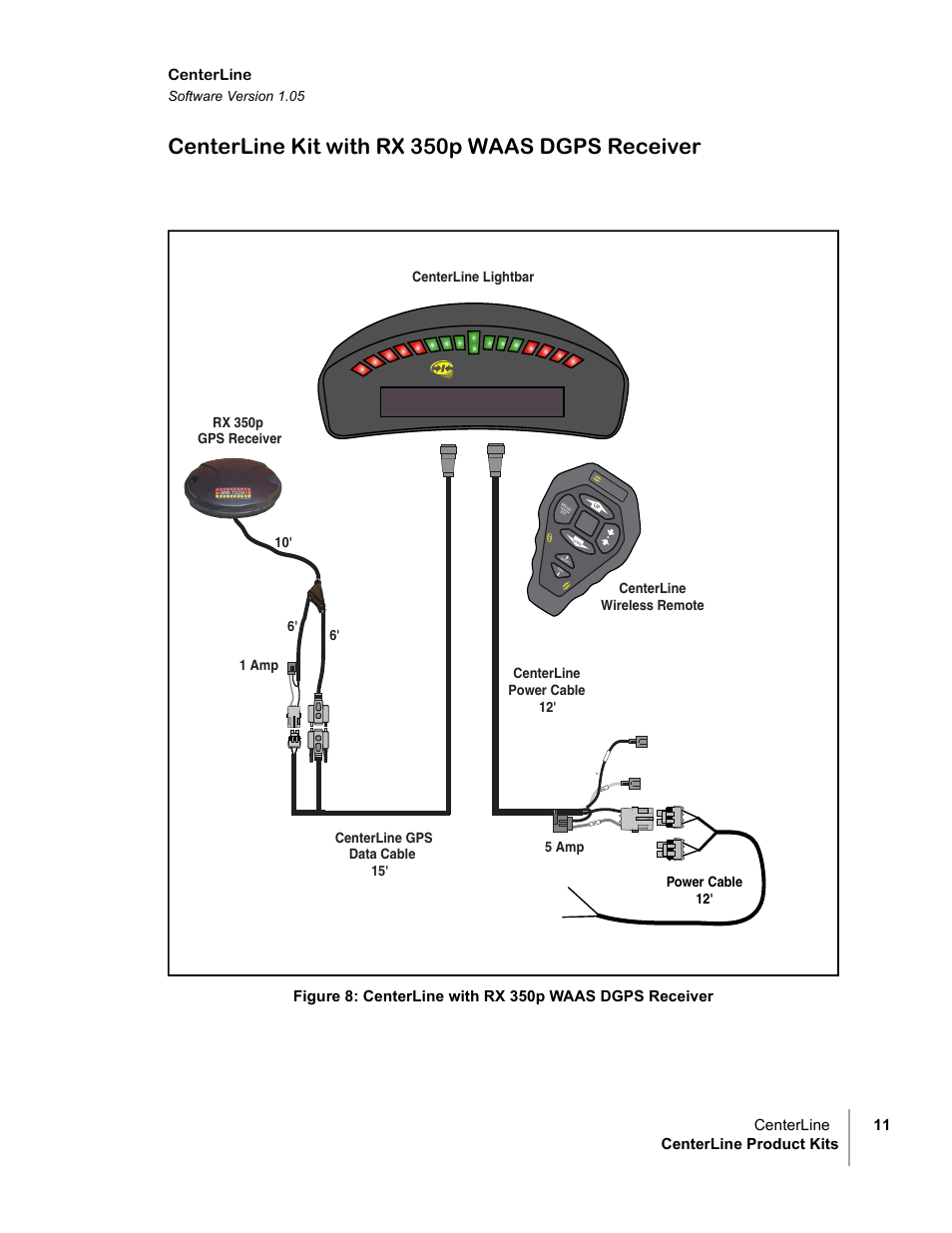 Centerline kit with rx 350p waas dgps receiver, Centerline, Software version 1.05 | Rx 350p gps receiver | TeeJet CenterLine v1.05 User Manual | Page 17 / 54