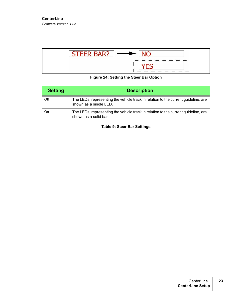 TeeJet CenterLine v1.05 User Manual | Page 29 / 54