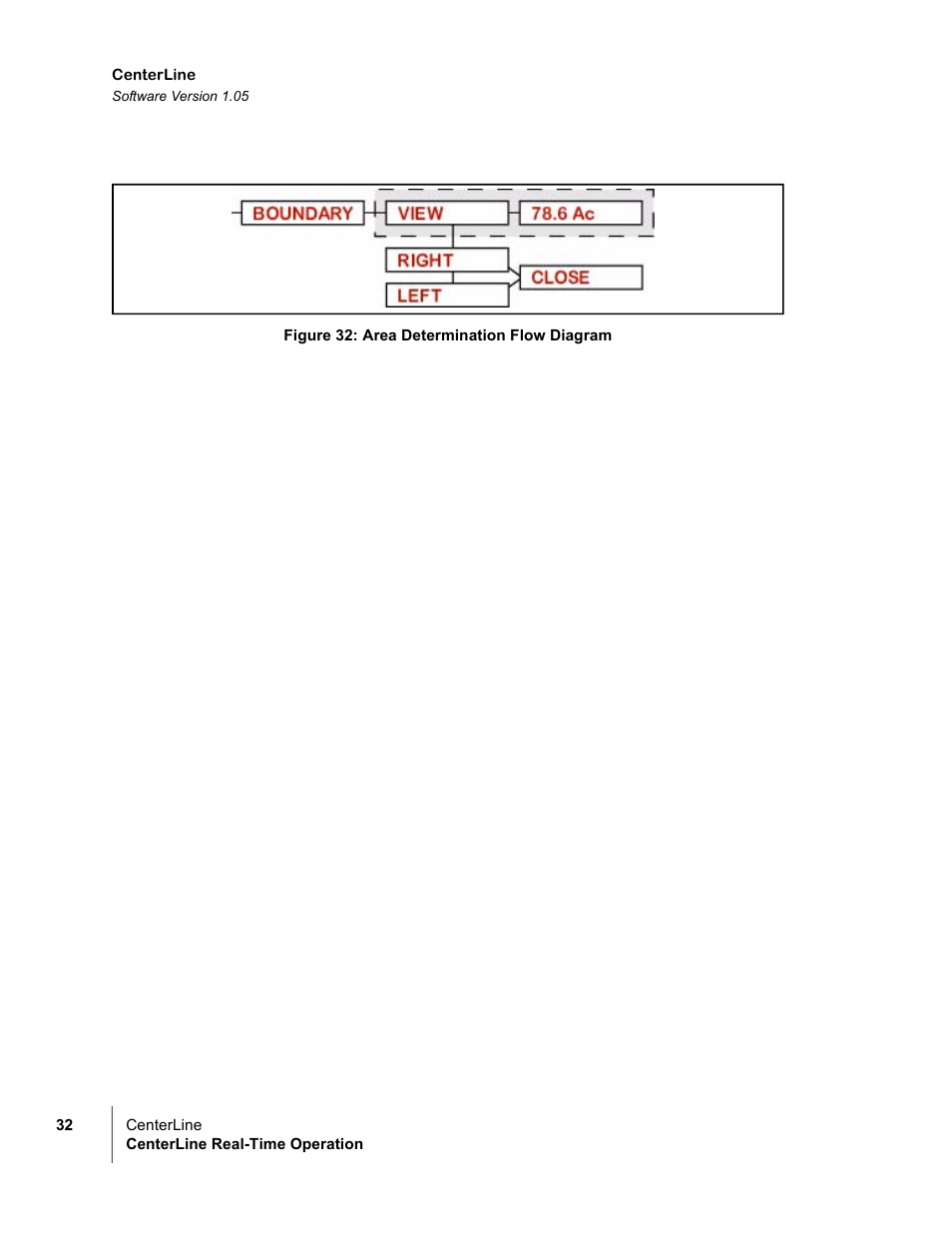 TeeJet CenterLine v1.05 User Manual | Page 38 / 54