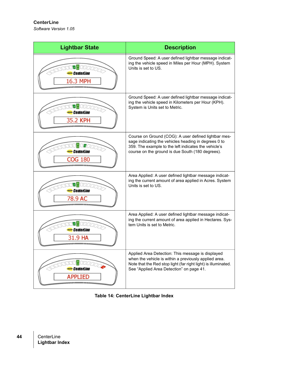 TeeJet CenterLine v1.05 User Manual | Page 50 / 54