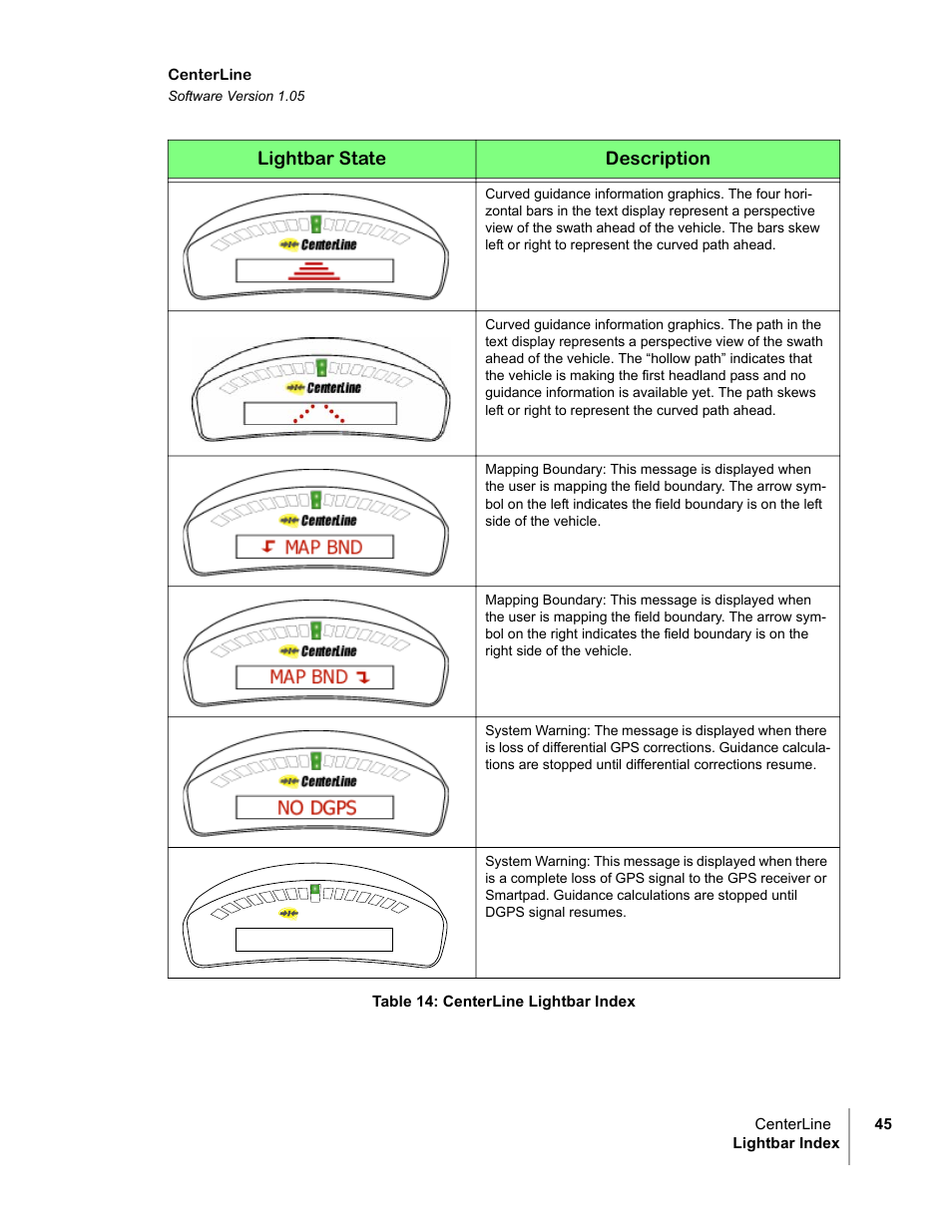No gps | TeeJet CenterLine v1.05 User Manual | Page 51 / 54