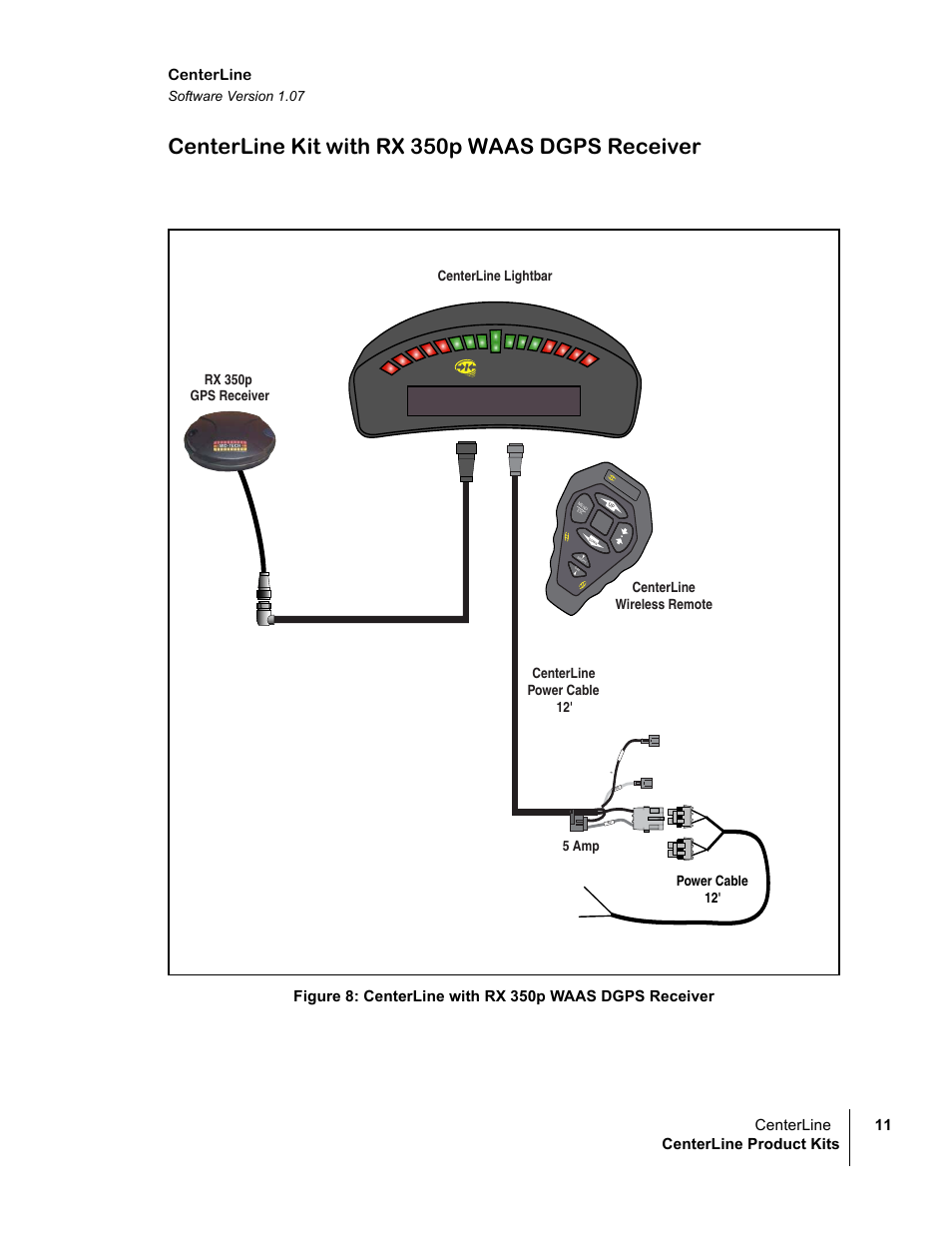 Centerline kit with rx 350p waas dgps receiver, Centerline, Centerline 11 centerline product kits | Software version 1.07, Centerline lightbar | TeeJet CenterLine v1.07 User Manual | Page 17 / 60