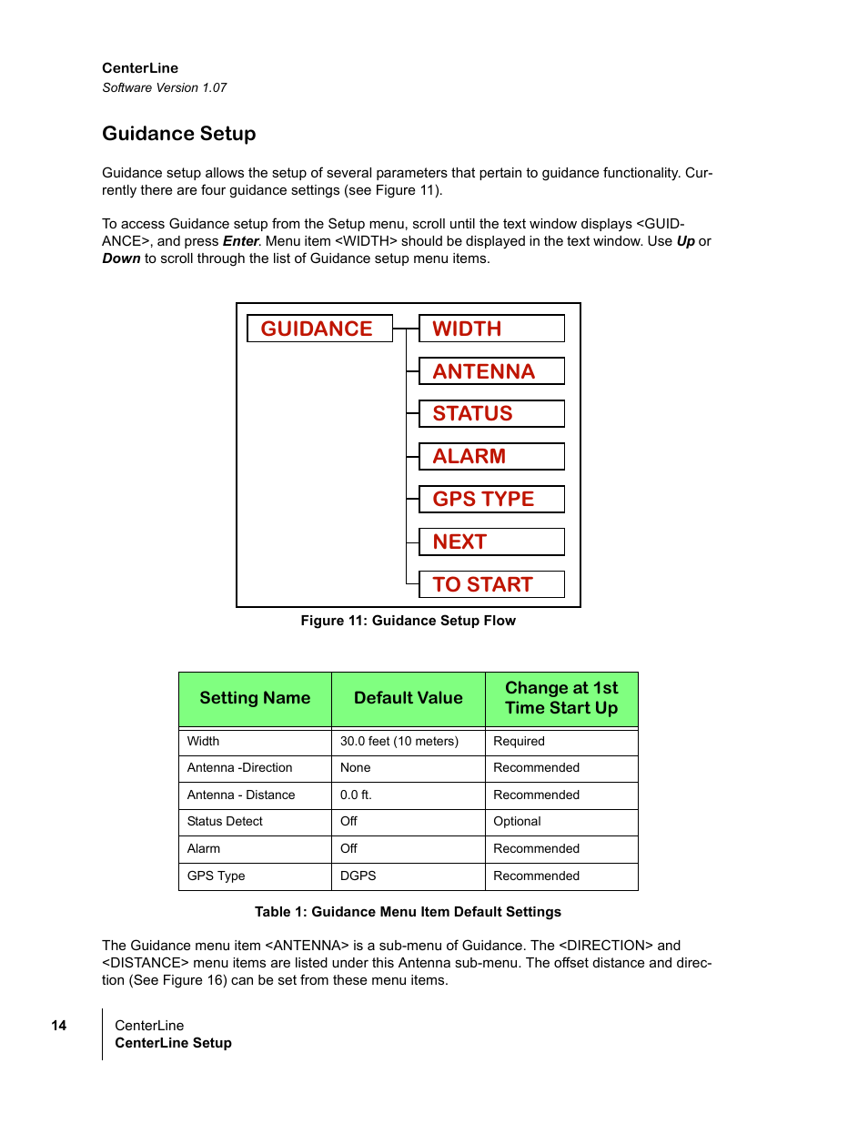 Guidance setup | TeeJet CenterLine v1.07 User Manual | Page 20 / 60